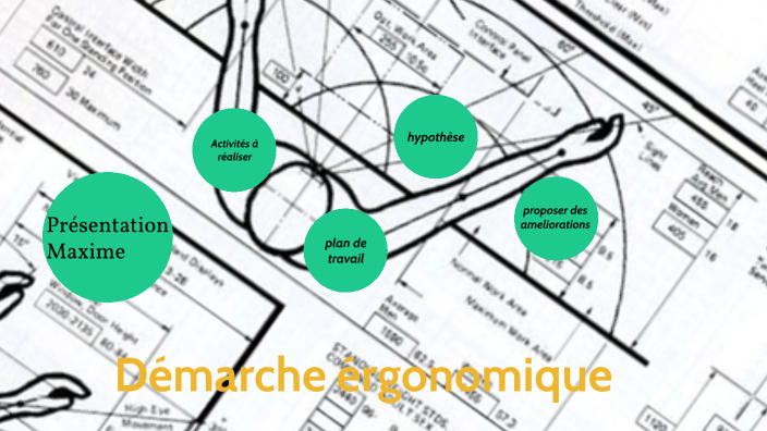 démarche érgo by Marceau Ohier on Prezi