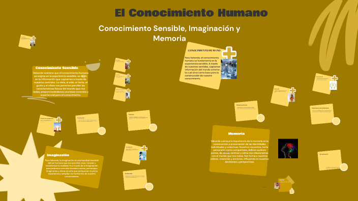 Explorando el Conocimiento Humano by Ana Riveros on Prezi