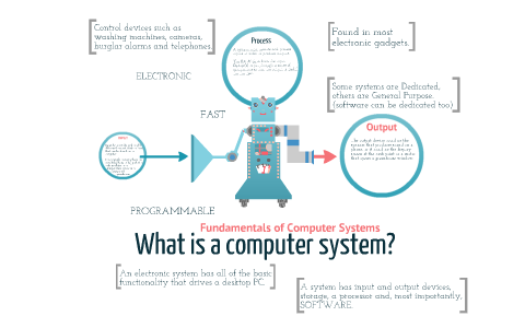 BASIC COMPUTER SYSTEM MODEL by Kevin Gregson on Prezi
