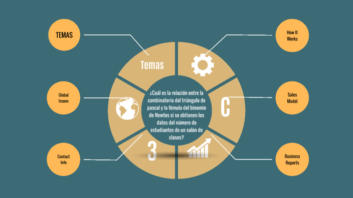 Mapa mental by Maria Diaz on Prezi