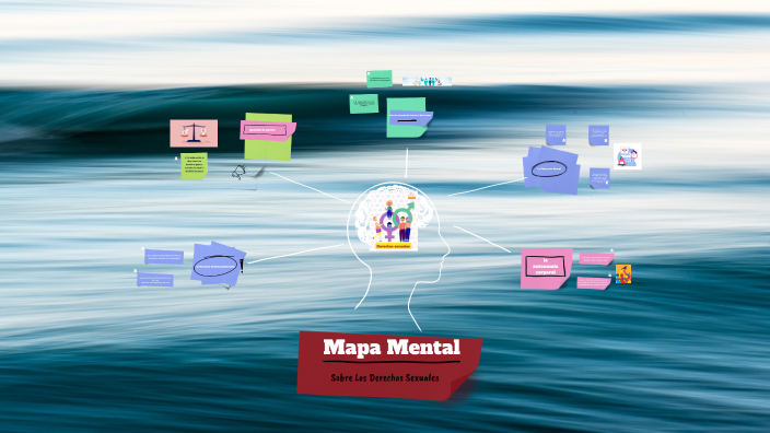 Mapa Mental by Alejandro Cardona Vasquez on Prezi