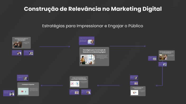 Construção de Relevância no Marketing Digital by Alexandre Andrade on Prezi