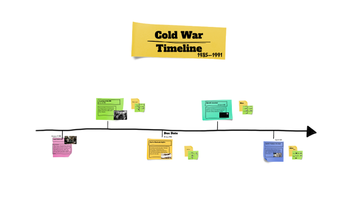 Cold War Timeline by Sharoll Garcia Venegas on Prezi