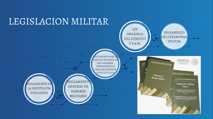 Reglamento General De Deberes Militares Pdf 2024 prezi.com