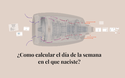 ¿Como calcular el día de la semana by Vick Gutierrez on Prezi