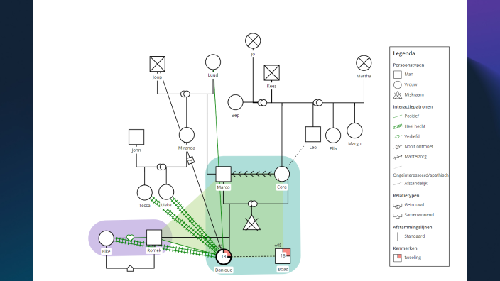 Boaz (tweeling Broer) By Danique Van Der Linden On Prezi