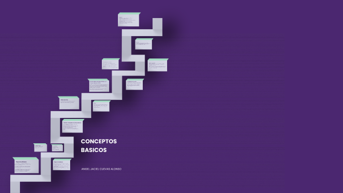 CONCEPTOS BASICOS by Angel Cuevas alonso on Prezi