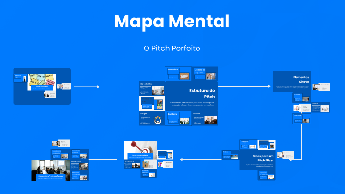 Mapa Mental by MARIA JULIA DE SOUSA NOGUEIRA on Prezi