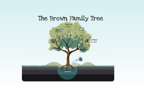 The Brown Family Tree by Erika Locke-Williams on Prezi