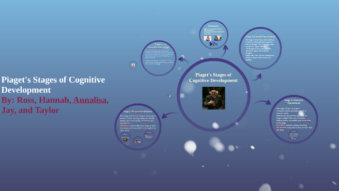 Piaget s Stages of Cognitive Development by Taylor on Prezi