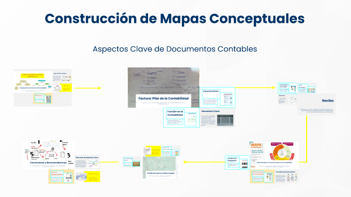 Construcción de Mapas Conceptuales by Pedro Ospina on Prezi