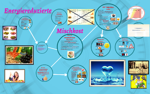 Energiereduzierte Mischkost by Katarzyna Golabek on Prezi