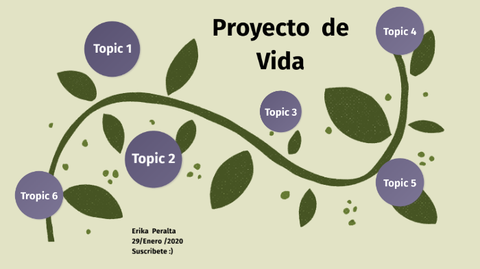 MI PROYECTO DE VIDA by Erika Peralta on Prezi