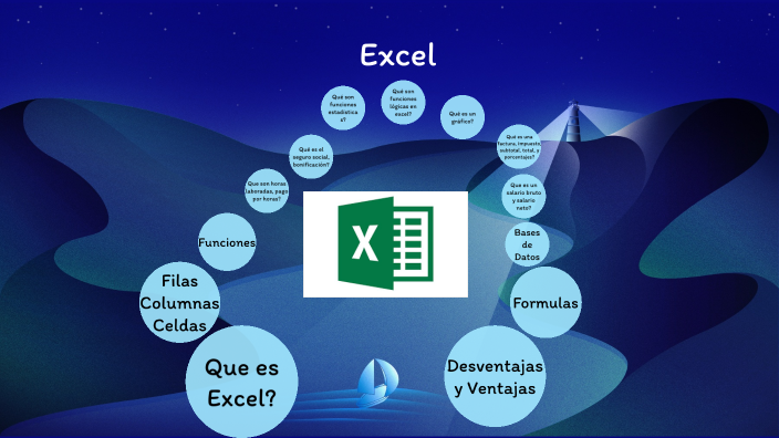 Excel by Roberto rodriguez on Prezi