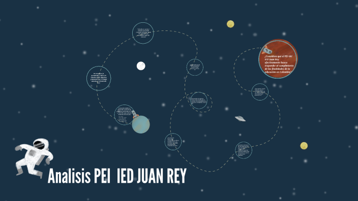 ANALISIS PEI by david Alejandro Ortega lopez on Prezi