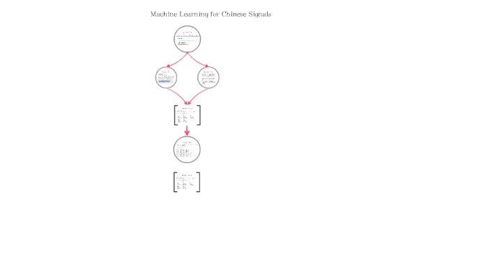 Machine Learning for Chinese Signals by Vivian Chan on Prezi