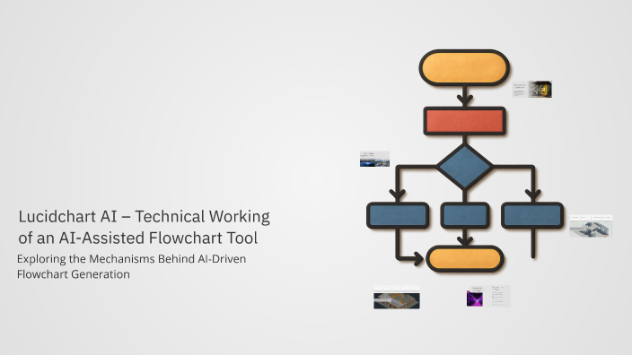 Lucidchart AI – Technical Working of an AI-Assisted Flowchart Tool by ...
