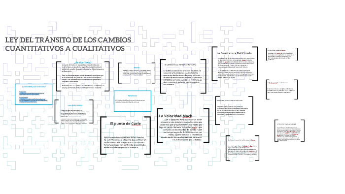 LEY DEL TRÁNSITO DE LOS CAMBIOS CUANTITATIVOS A CUALITATIVOS by Julia