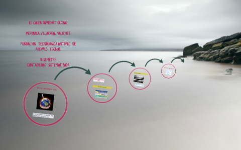 EL CALENTAMIENTO GLOBAL by Valeria Zuluaga on Prezi