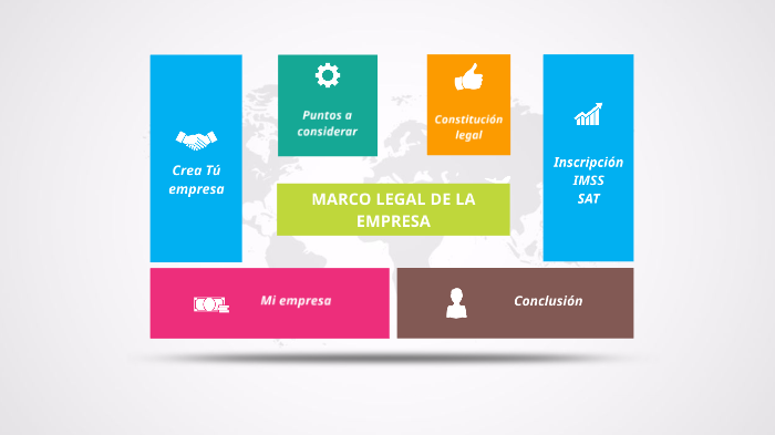 Marco legal de la empresa by Noemi Aparicio on Prezi