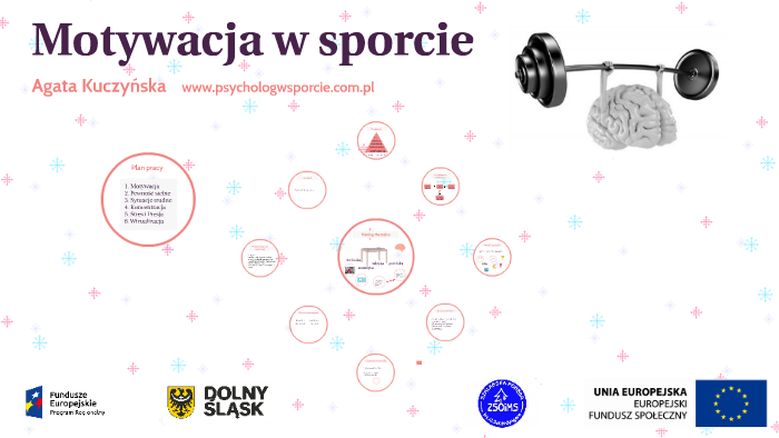 Motywacja W Sporcie By Agata Kuczyńska On Prezi
