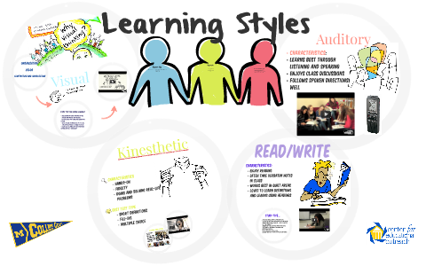 Learning Styles by College Corps on Prezi