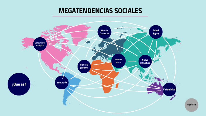 Megatendencias Sociales By Jean Carlo On Prezi