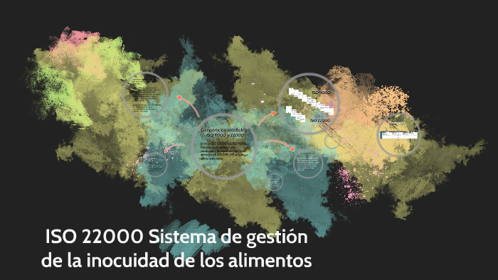 ISO 22000 Sistema de gestión de la inocuidad de los alimento by H4 CD ...