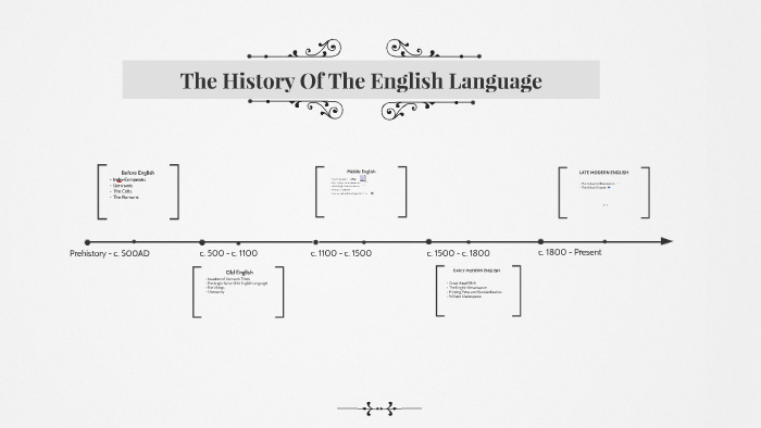 The History Of The English Language by kevin nguyen on Prezi