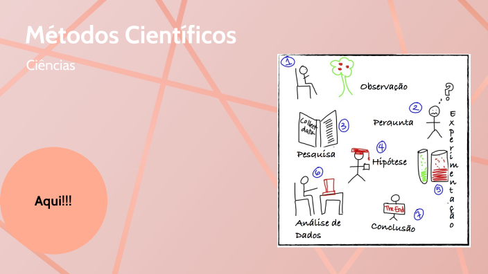 metodo cientifico by Eloisa De Pra Carvalho on Prezi