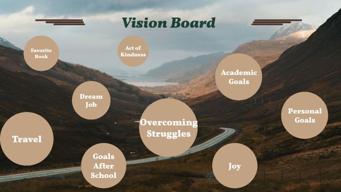 Vision Board Template by Brett Elliott on Prezi