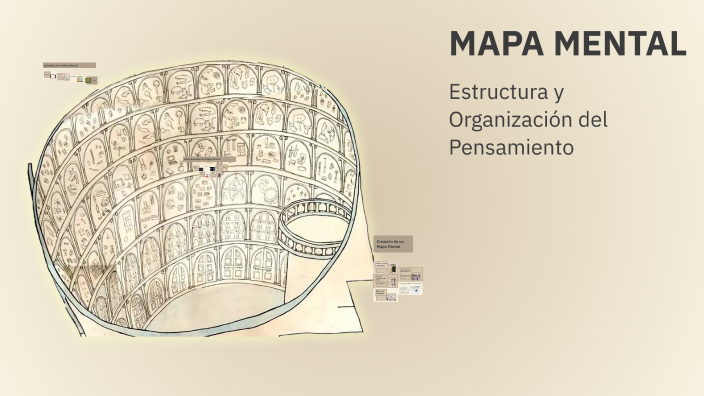 MAPA MENTAL by Sara E Martinez on Prezi
