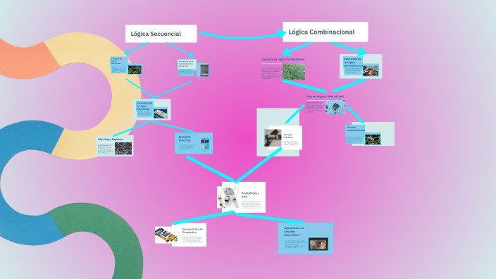 Mapa Conceptual by MARISA BELEM SOLIS ROLDAN on Prezi