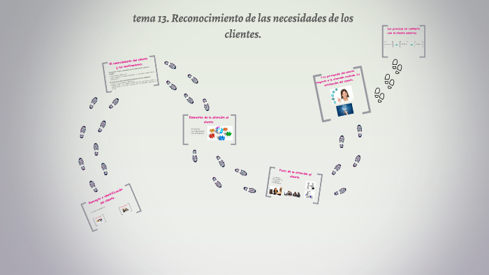 tema 13. Reconocimiento de las necesidades de los clientes. by cristina ...