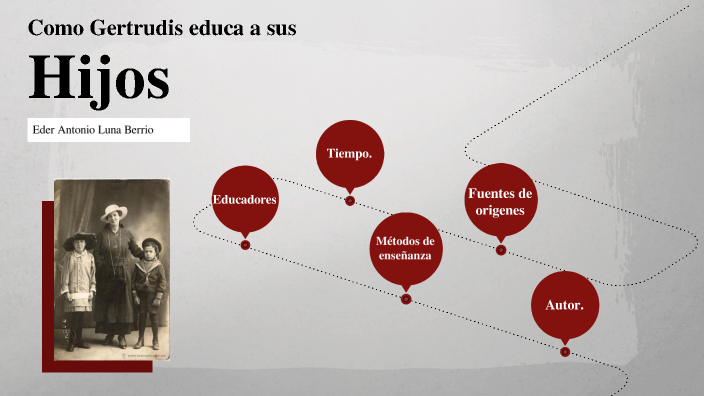 Como gertrudis enseña a sus hijos by Leonardo David on Prezi
