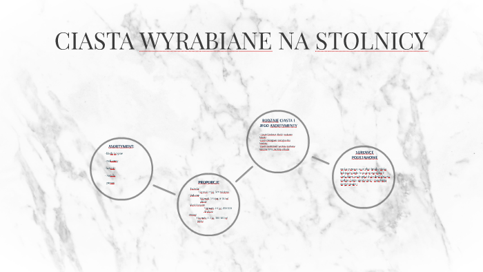 Sprawdzian Z Ciast Technologia Gastronomiczna CIASTA WYRABIANE NA STOLNICY by Klaudia Klaudia on Prezi
