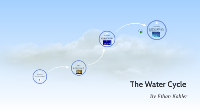 The Water Cycle by Ethan Kohler on Prezi