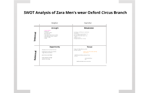 SWOT Analysis by Patricio Alvarez on Prezi
