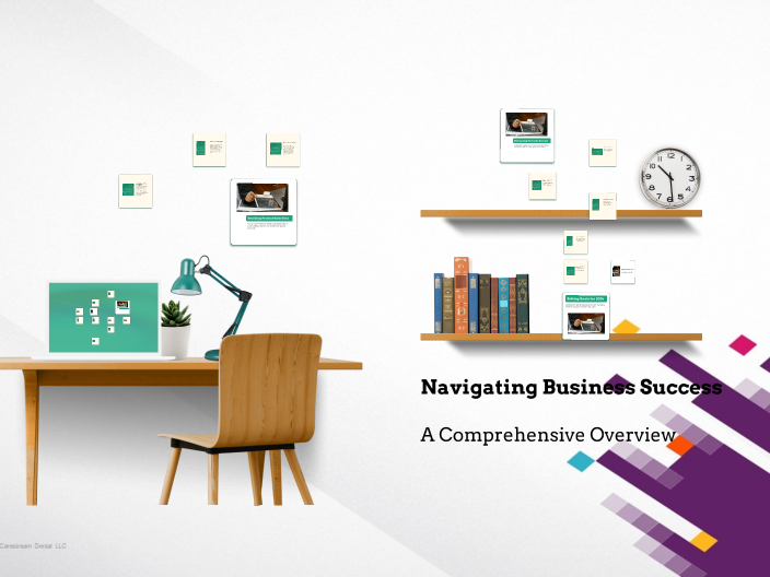 Navigating Business Success by AHMAD AL-QADI on Prezi