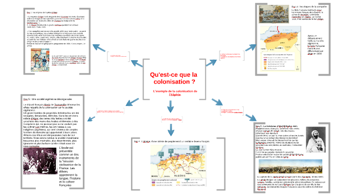 Qu'est-ce que la colonisation ? by audrey mignolet on Prezi