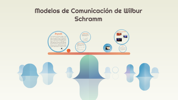 Modelo de Comunicación de Wilbur Scramm by Lesly Carrasco