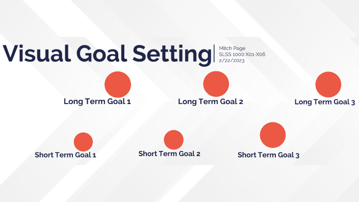 Visual Goal Setting by Mitch Page on Prezi