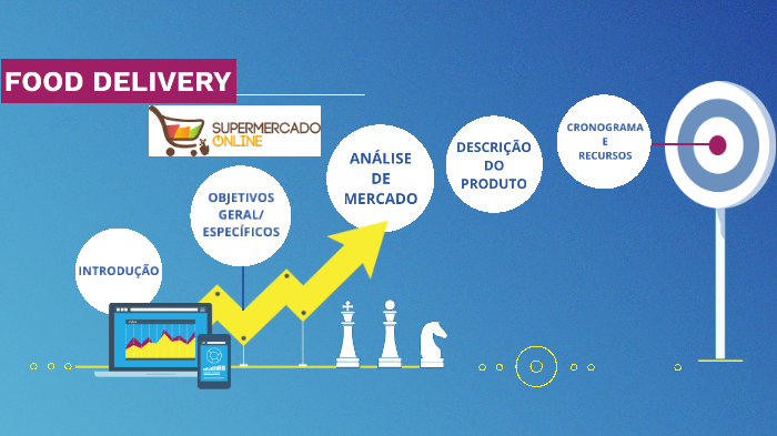 Projeto Food Delivery Supermercado Virtual By Gleiciane Freire On Prezi