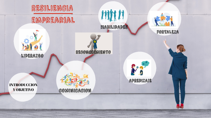 RESILIENCIA by andres cortes on Prezi