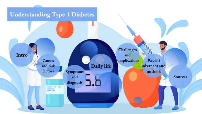 Understanding Type 1 Diabetes by Agata Kann on Prezi