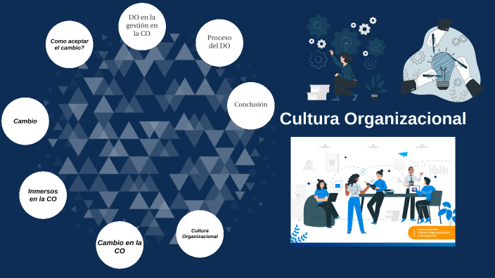 Cultura Organizacional by Erick Cruz on Prezi