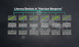 Literary Devices In Harrison Bergeron By