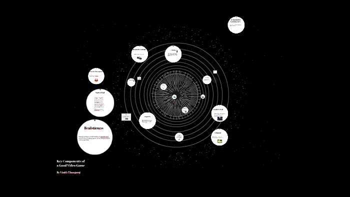 What Are Three Basic Components Of A Video Game