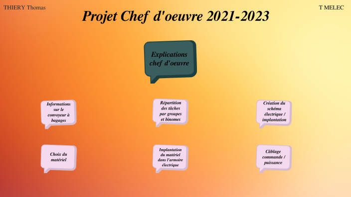 Projet Chef d'oeuvre by Thomas Thiery on Prezi