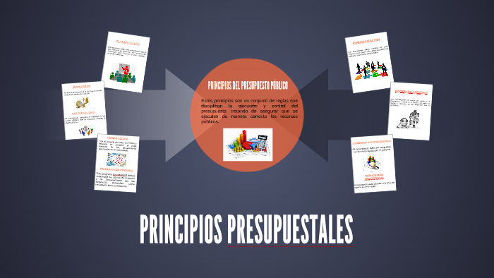 PRINCIPIOS DEL PRESUPUESTO PUBLICO by Karen Estevez on Prezi